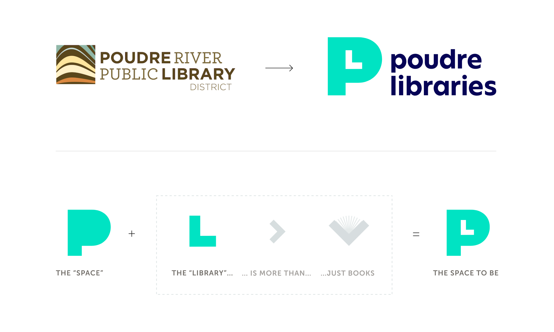 Poudre Libraries