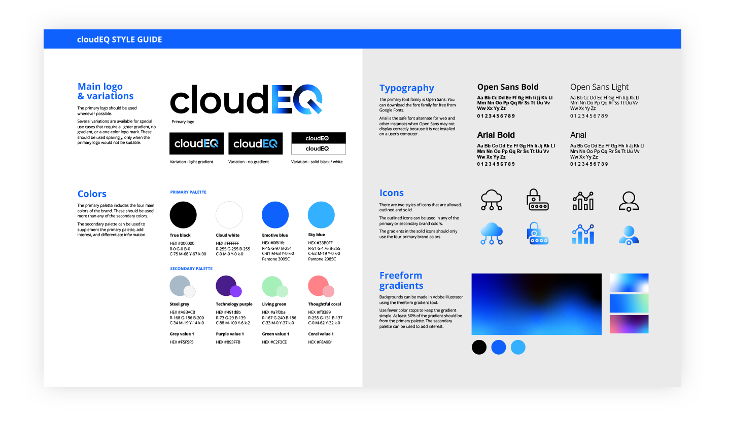 Transforming a Cloud-based Brand