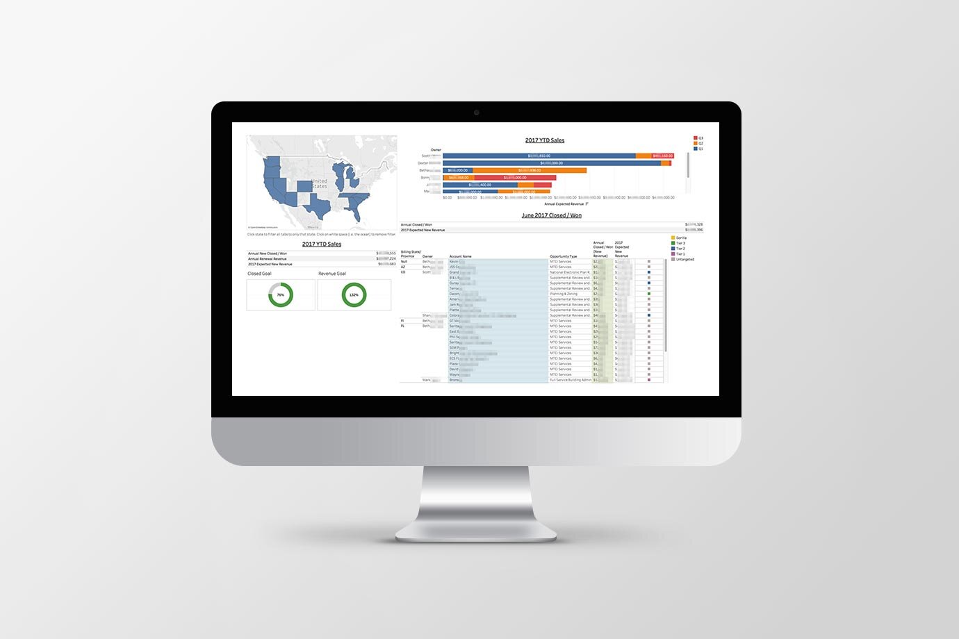 Monitoring sales-and-marketing data