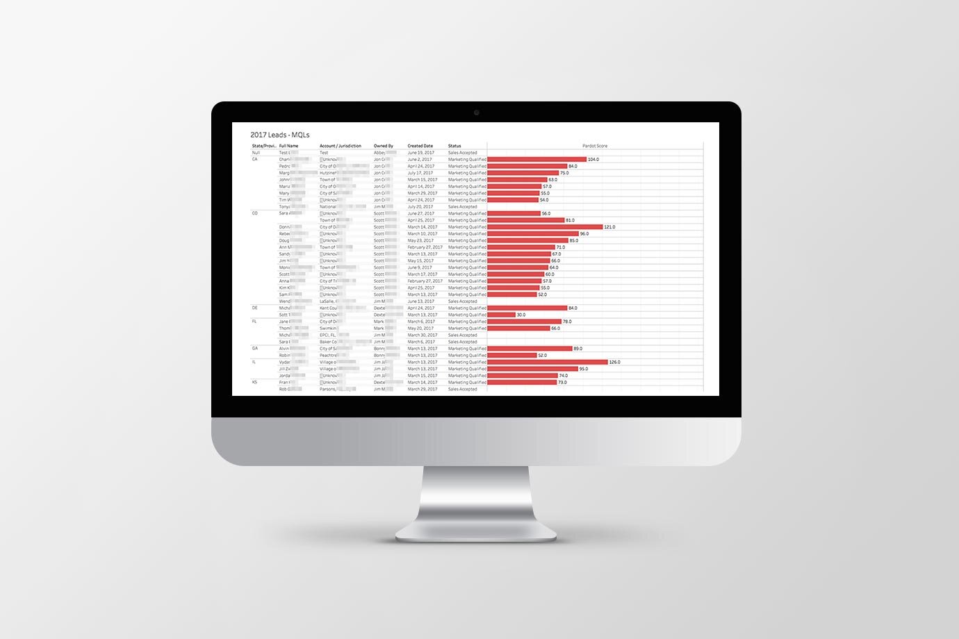 Monitoring sales-and-marketing data